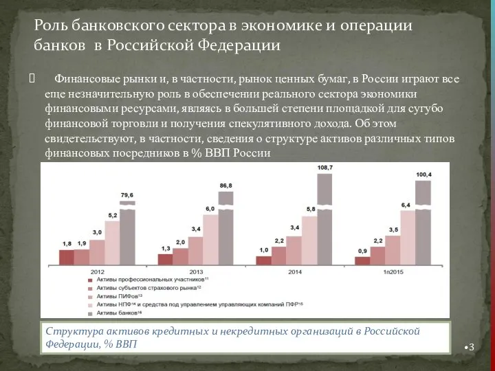 Роль банковского сектора в экономике и операции банков в Российской Федерации