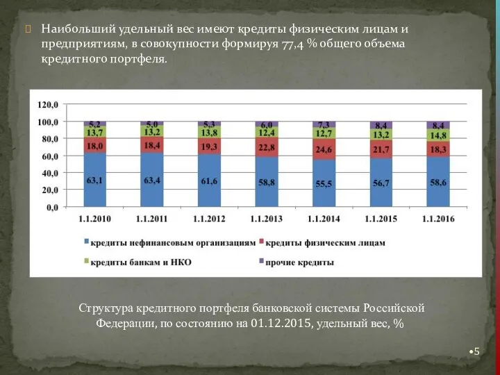 Наибольший удельный вес имеют кредиты физическим лицам и предприятиям, в совокупности