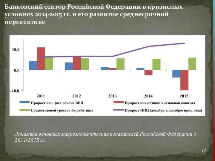 Банковский сектор Российской Федерации в кризисных условиях 2014-2015 гг. и его