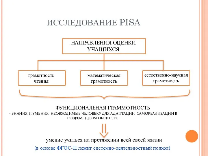 ИССЛЕДОВАНИЕ PISA - ЗНАНИЯ И УМЕНИЯ, НЕОБХОДИМЫЕ ЧЕЛОВЕКУ ДЛЯ АДАПТАЦИИ, САМОРЕАЛИЗАЦИИ