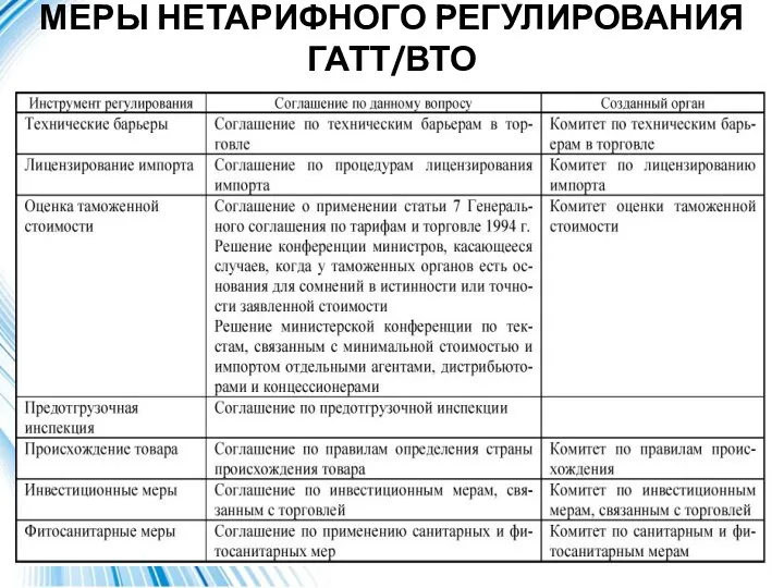 МЕРЫ НЕТАРИФНОГО РЕГУЛИРОВАНИЯ ГАТТ/ВТО