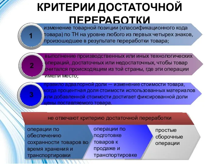 КРИТЕРИИ ДОСТАТОЧНОЙ ПЕРЕРАБОТКИ изменение товарной позиции (классификационного кода товара) по ТН