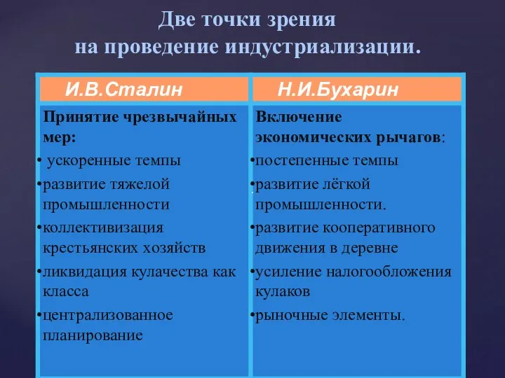 Две точки зрения на проведение индустриализации. .