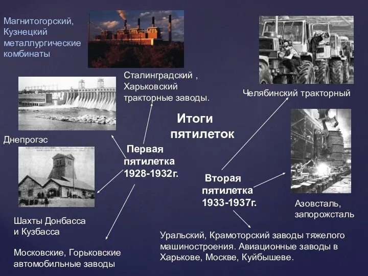 Итоги пятилеток Первая пятилетка 1928-1932г. Вторая пятилетка 1933-1937г. Азовсталь, запорожсталь Днепрогэс