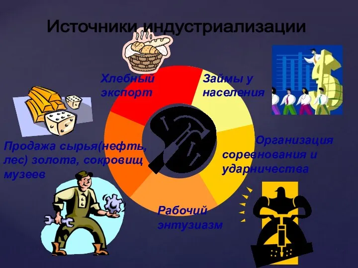 Займы у населения Хлебный экспорт Продажа сырья(нефть, лес) золота, сокровищ музеев