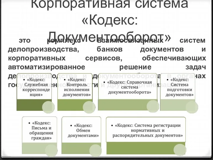 Корпоративная система «Кодекс: Документооборот» это комплекс взаимосвязанных систем делопроизводства, банков документов