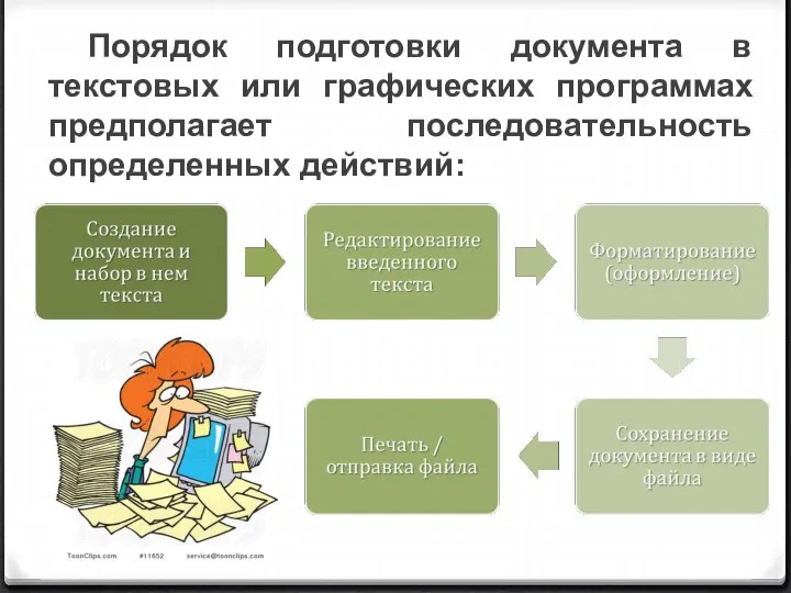 Порядок подготовки документа в текстовых или графических программах предполагает последовательность определенных действий: