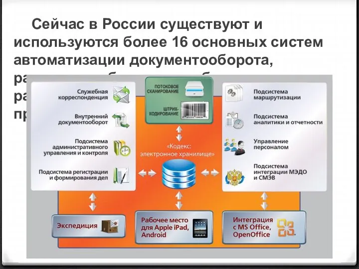 Сейчас в России существуют и используются более 16 основных систем автоматизации