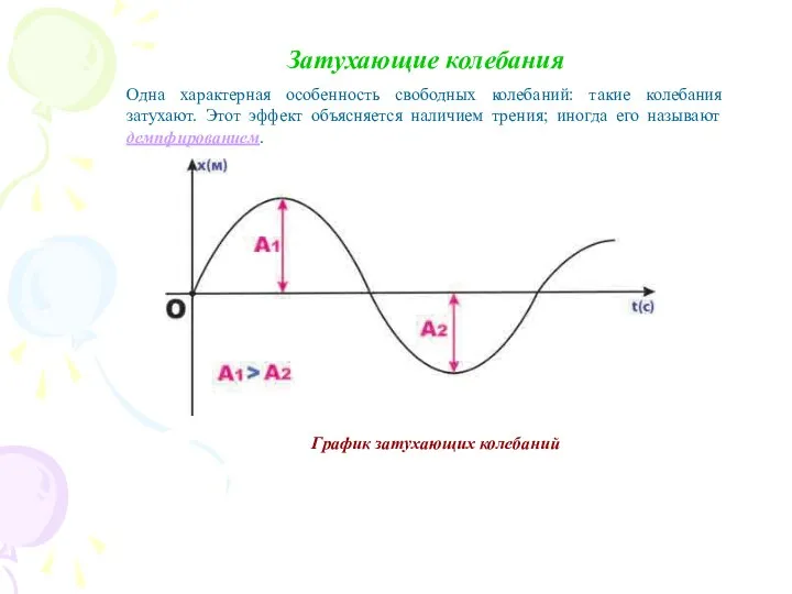 Затухающие колебания Одна характерная особенность свободных колебаний: такие колебания затухают. Этот