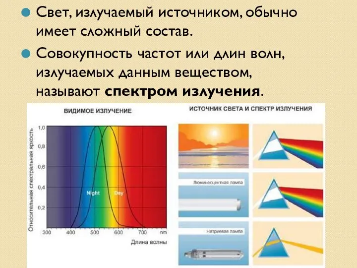 Свет, излучаемый источником, обычно имеет сложный состав. Совокупность частот или длин