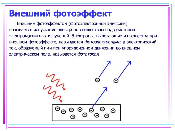Внешний фотоэффект Внешним фотоэффектом (фотоэлектронной эмиссией) называется испускание электронов веществом под