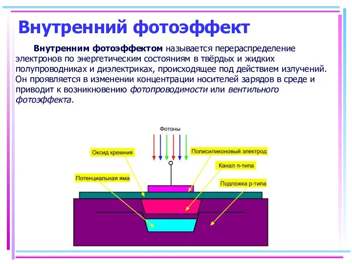 Внутренний фотоэффект Внутренним фотоэффектом называется перераспределение электронов по энергетическим состояниям в