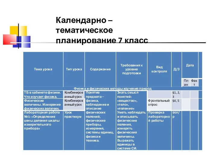 Календарно – тематическое планирование 7 класс