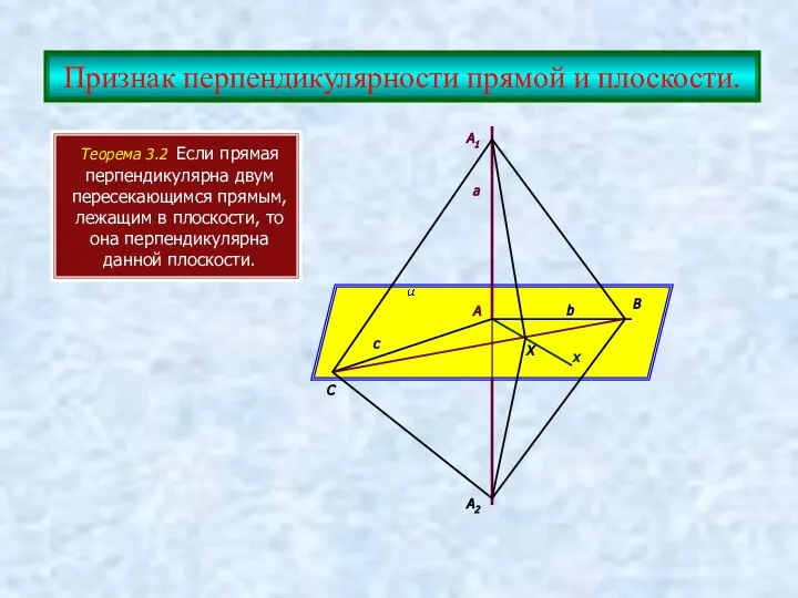 Признак перпендикулярности прямой и плоскости. Теорема 3.2 Если прямая перпендикулярна двум