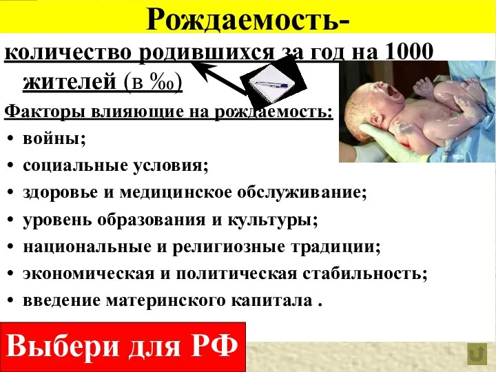 Рождаемость- количество родившихся за год на 1000 жителей (в ‰) Факторы