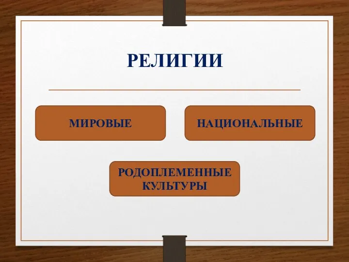 РЕЛИГИИ МИРОВЫЕ РОДОПЛЕМЕННЫЕ КУЛЬТУРЫ НАЦИОНАЛЬНЫЕ