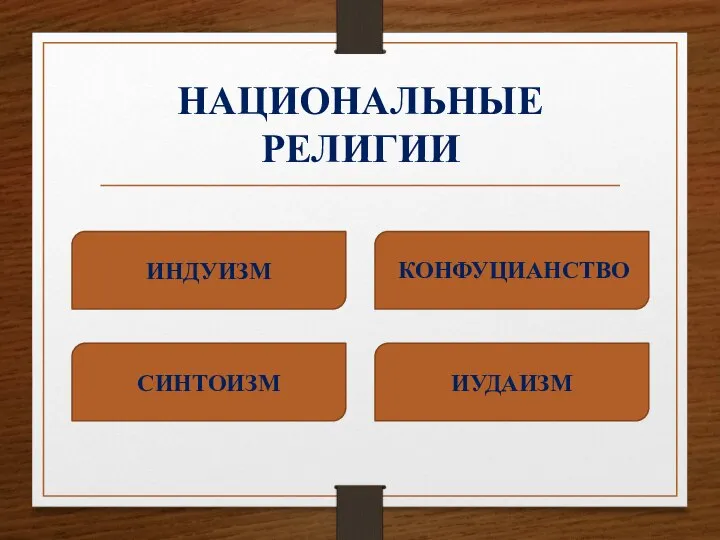 НАЦИОНАЛЬНЫЕ РЕЛИГИИ ИНДУИЗМ ИУДАИЗМ СИНТОИЗМ КОНФУЦИАНСТВО