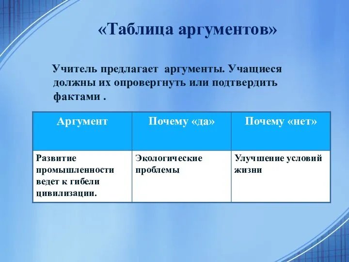 «Таблица аргументов» Учитель предлагает аргументы. Учащиеся должны их опровергнуть или подтвердить фактами .