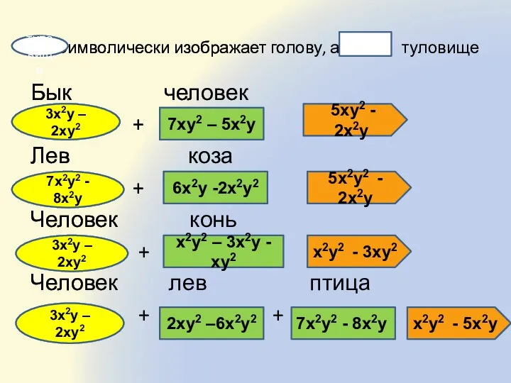 Символически изображает голову, а туловище Бык человек + Лев коза +