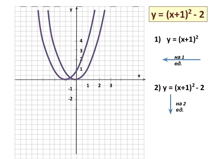 y x 1 2 3 1 2 3 4 -1 -2