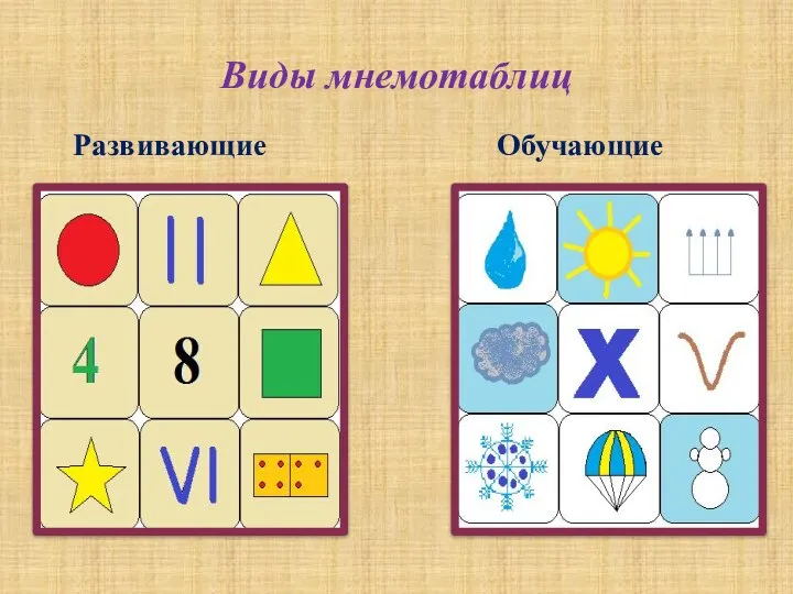 Виды мнемотаблиц Развивающие Обучающие