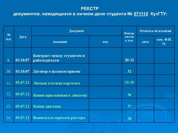 РЕЕСТР документов, находящихся в личном деле студента № 071110 КузГТУ: