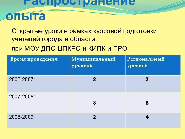 Распространение опыта Открытые уроки в рамках курсовой подготовки учителей города и