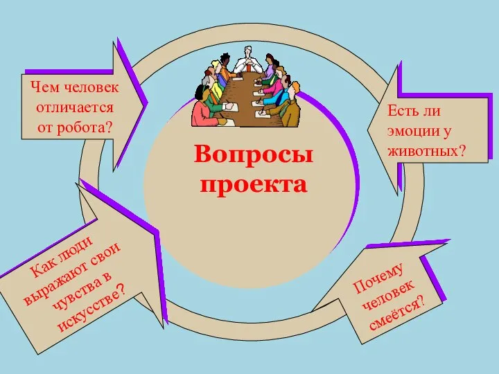 Вопросы проекта Чем человек отличается от робота? Есть ли эмоции у