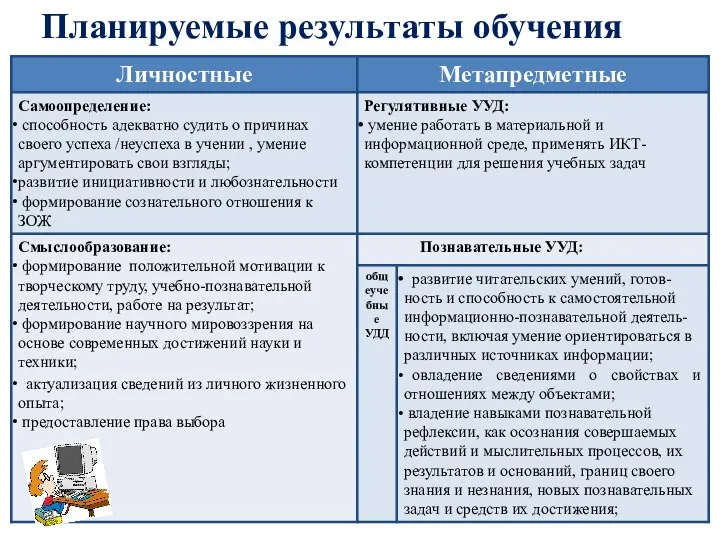 Планируемые результаты обучения