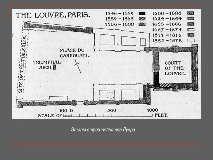 Этапы строительства Лувра.