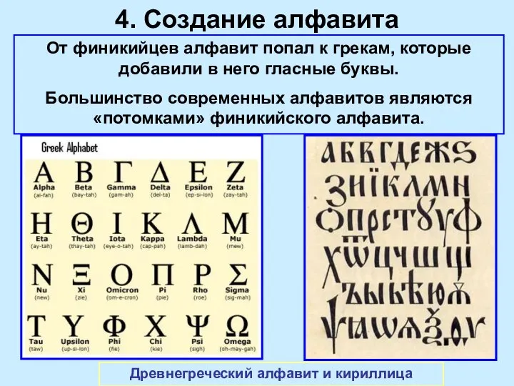 4. Создание алфавита Древнегреческий алфавит и кириллица От финикийцев алфавит попал