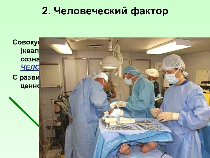 2. Человеческий фактор Совокупность всех свойств работника (квалификации, мотивов поведения, интересов,