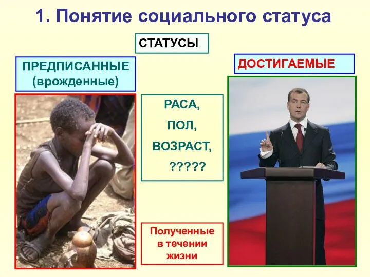 1. Понятие социального статуса СТАТУСЫ ПРЕДПИСАННЫЕ (врожденные) ДОСТИГАЕМЫЕ РАСА, ПОЛ, ВОЗРАСТ, ????? Полученные в течении жизни