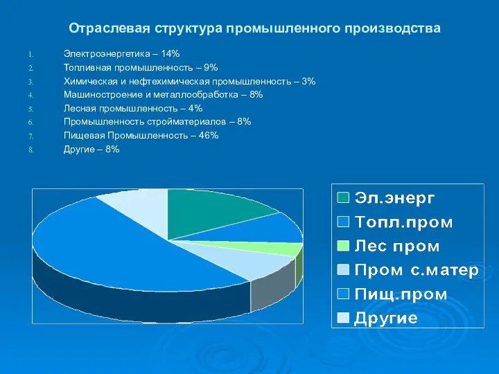 Отраслевая структура промышленного производства Электроэнергетика – 14% Топливная промышленность – 9%