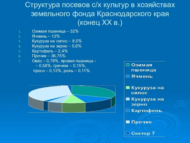 Структура посевов с/х культур в хозяйствах земельного фонда Краснодарского края (конец