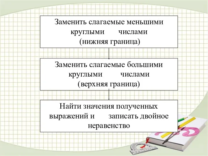 Найти значения полученных выражений и записать двойное неравенство Заменить слагаемые меньшими