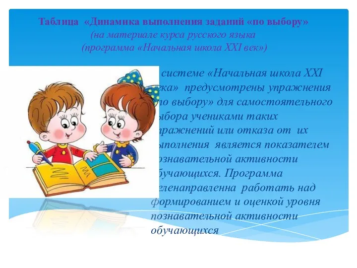 Таблица «Динамика выполнения заданий «по выбору» (на материале курса русского языка