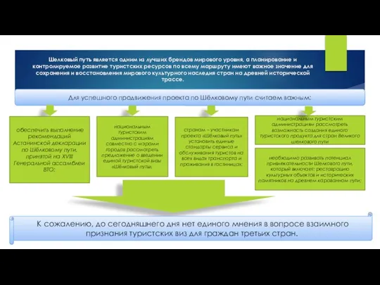 Для успешного продвижения проекта по Шёлковому пути считаем важным: обеспечить выполнение
