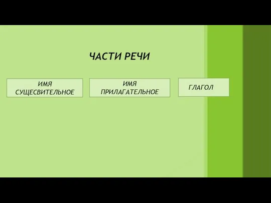 ЧАСТИ РЕЧИ ИМЯ СУЩЕСВИТЕЛЬНОЕ ИМЯ ПРИЛАГАТЕЛЬНОЕ ГЛАГОЛ