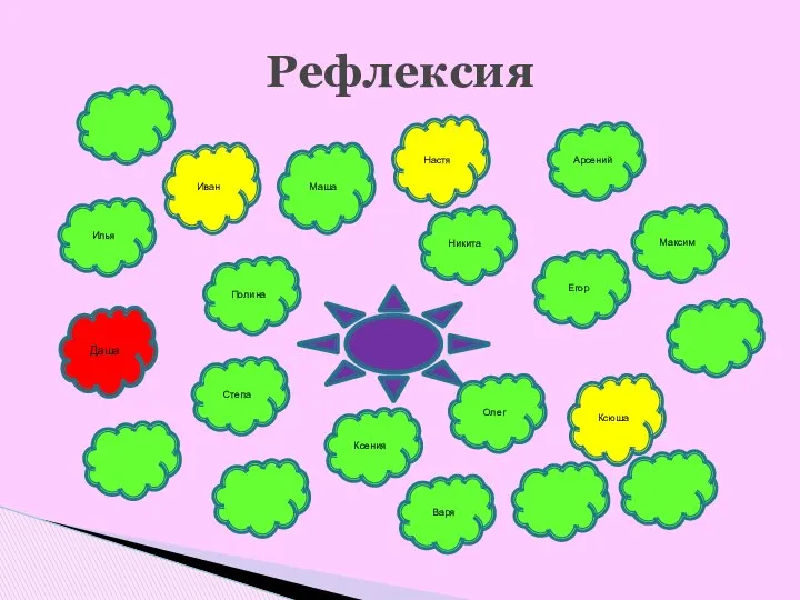 Рефлексия Арсений Настя Ксюша Маша Даша Иван Варя Егор Полина Степа Максим Ксения Илья Никита Олег