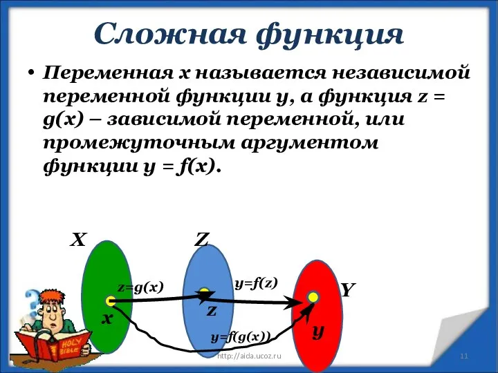 Сложная функция * http://aida.ucoz.ru Переменная х называется независимой переменной функции у,