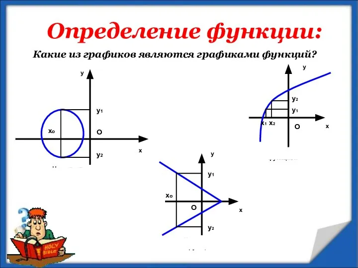 Определение функции: Какие из графиков являются графиками функций?