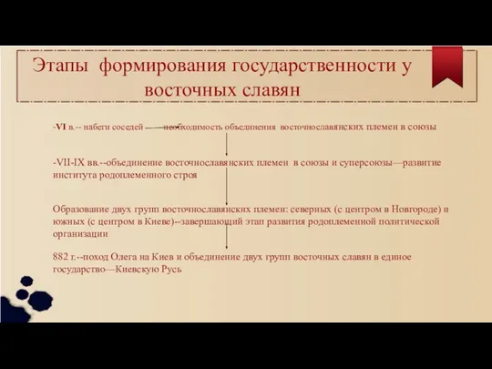 Этапы формирования государственности у восточных славян -VI в.-- набеги соседей необходимость