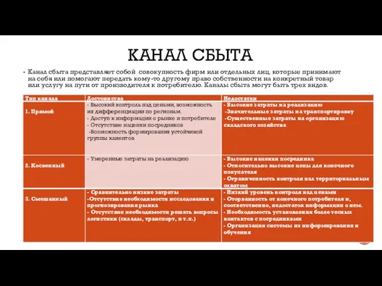 Канал сбыта Канал сбыта представляет собой совокупность фирм или отдельных лиц,