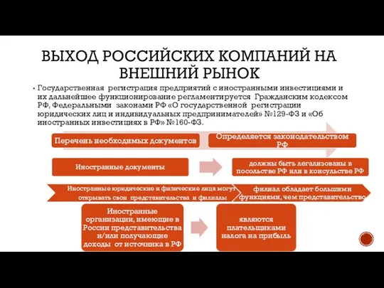 Выход российских компаний на внешний рынок Государственная регистрация предприятий с иностранными