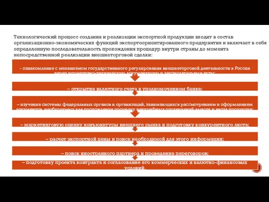 Технологический процесс создания и реализации экспортной продукции входит в состав организационно-экономических