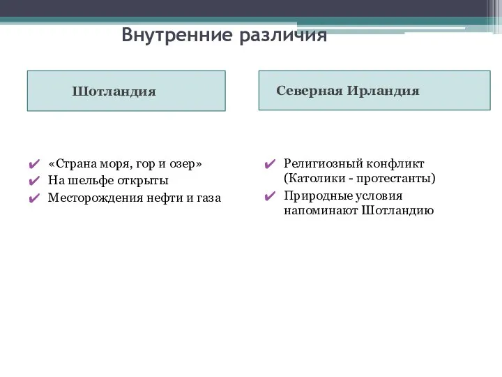 Внутренние различия Шотландия Северная Ирландия «Страна моря, гор и озер» На