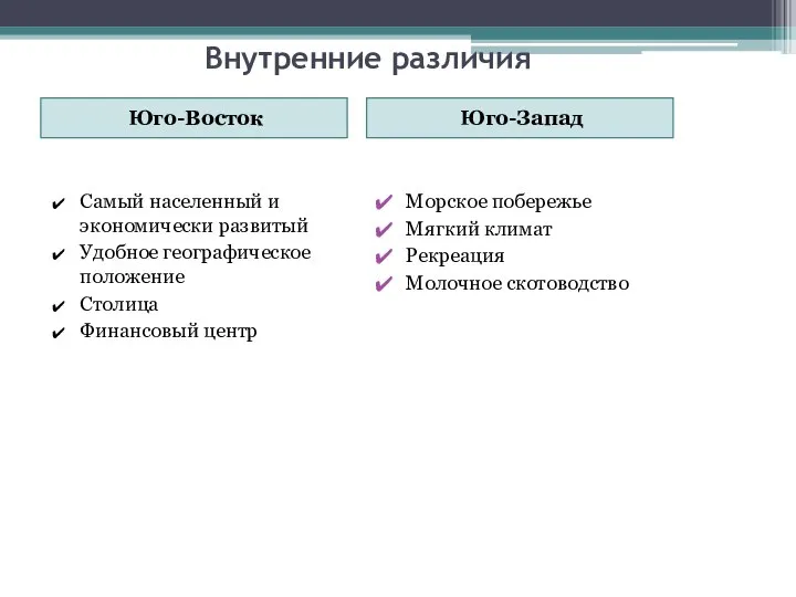 Внутренние различия Юго-Восток Юго-Запад Самый населенный и экономически развитый Удобное географическое