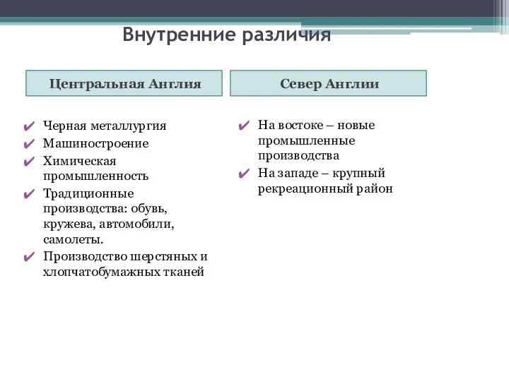 Внутренние различия Центральная Англия Север Англии Черная металлургия Машиностроение Химическая промышленность