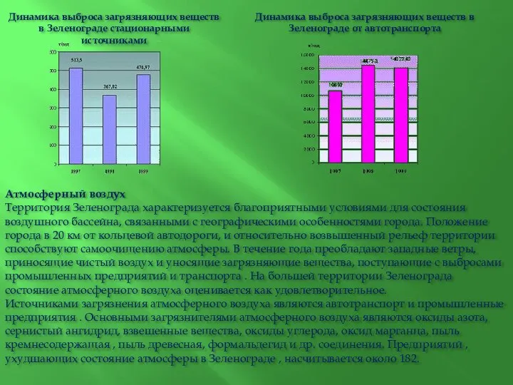 Динамика выброса загрязняющих веществ в Зеленограде стационарными источниками Динамика выброса загрязняющих